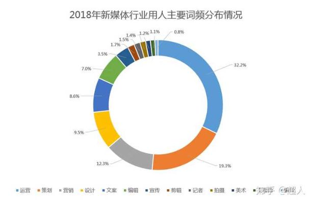 做新媒体运营发展前景如何做新媒体运营发展前景如何写