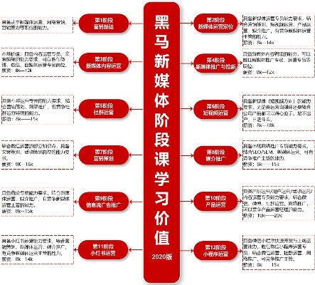 黑马新媒体运营ppt云盘？黑马新媒体培训？