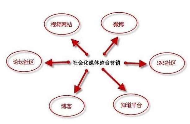 社群运营新媒体关系_新媒体社群运营概念及运营模式