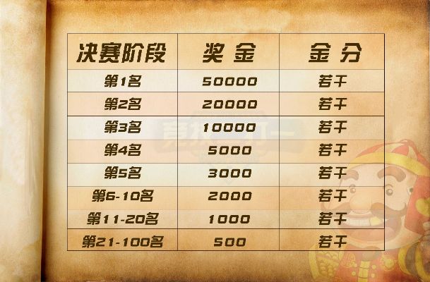 足球竟彩500万（500万*足球竞彩）