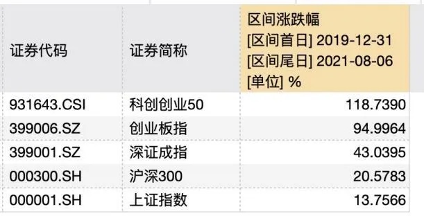 创业板代码几开头_创业板代码多少开头的