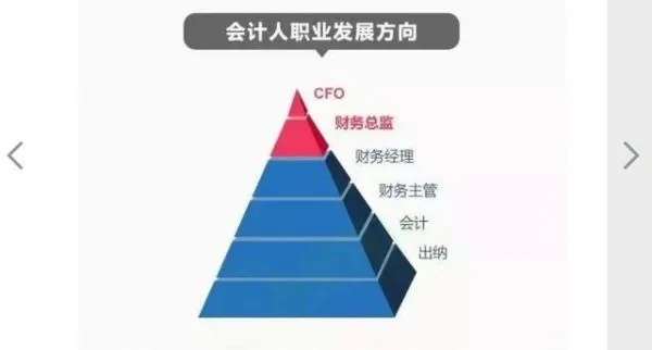 创业学什么专业_创业学什么专业最合适