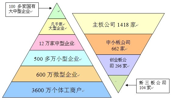 大企业创业型企业创业企业大多具有什么特点