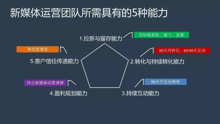 什么新媒体运营ppt（新媒体运营策划书ppt）