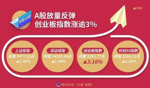 港股创业板？港股创业板和主板有什么区别？