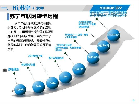 苏宁新媒体运营面试_苏宁运营岗位工资