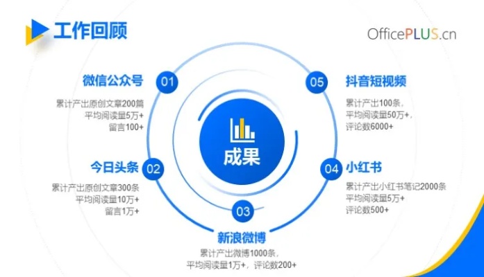 新媒体运营效果汇报_新媒体运营总结报告