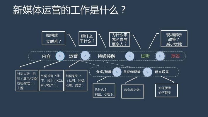 新媒体运营面试准备时间（新媒体运营面试一般会问的问题）