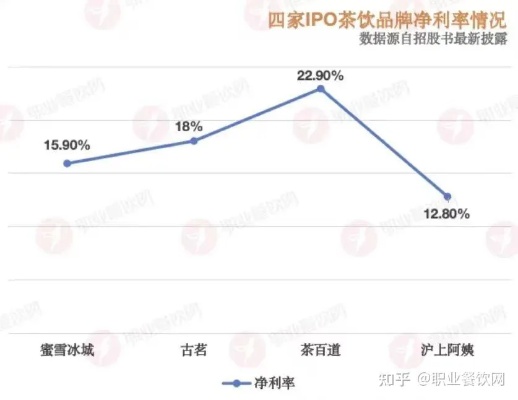 创业生意赚钱创业生意赚钱的软件