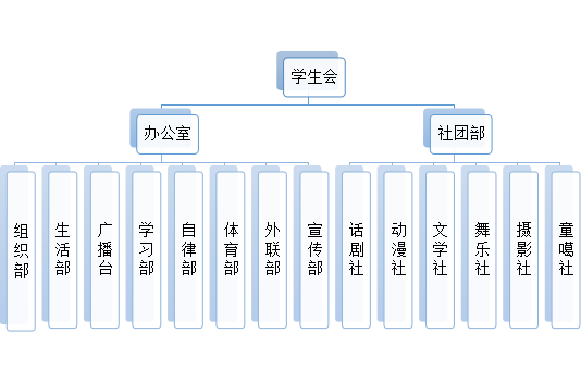 新媒体运营部面试学生会（新媒体运营部面试学生会问什么）