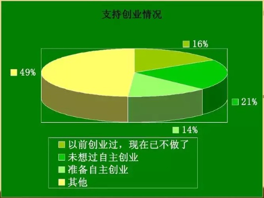 专科大学生创业基金（大学生创业专项基金多少钱）