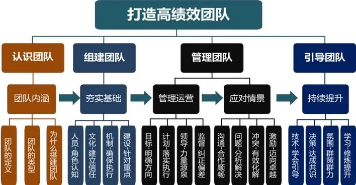 创业团队类型有哪些创业团队类型分哪几种