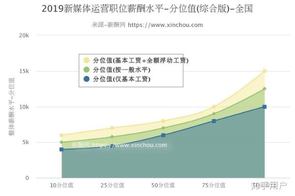 广州新媒体运营工作招聘（广州 新媒体运营专员）