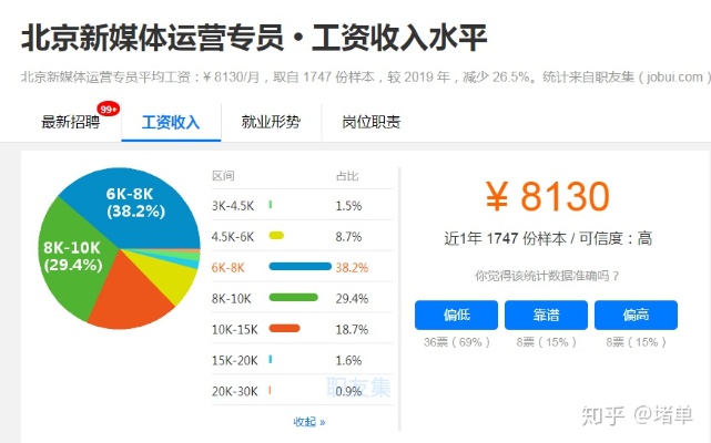 新媒体运营大厂面试新媒体运营大厂面试常见问题