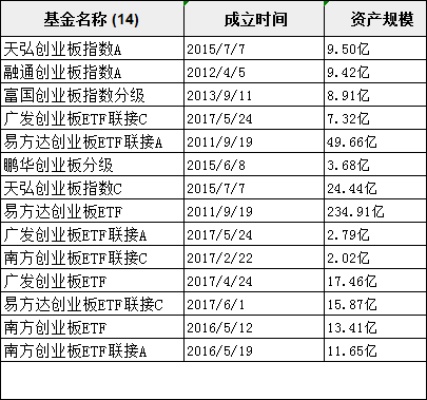 重仓创业板基金_创业板重仓股