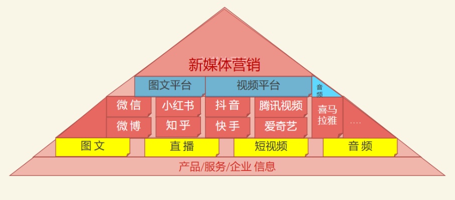 新媒体运营实况图模板范文_新媒体运营高清图