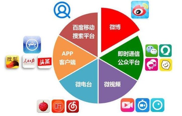 新媒体运营入门网站新媒体运营app有哪些