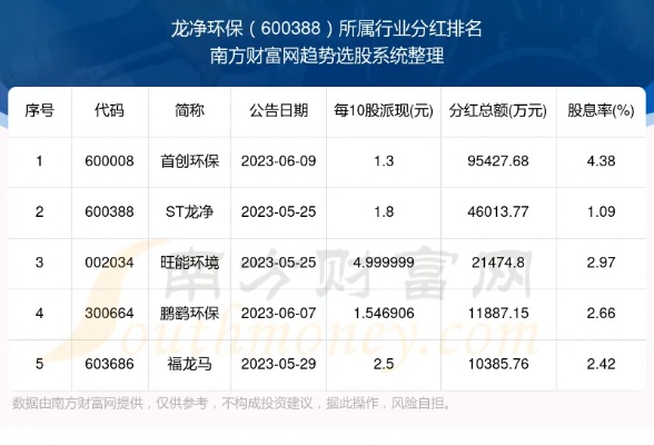 600874创业环保600874创业环保股吧行情