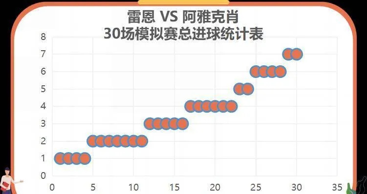 足球单双概率？足球比赛单双概率？