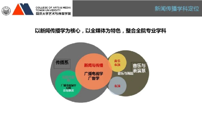 新媒体运营专业大学研究生新媒体运营研究生学校