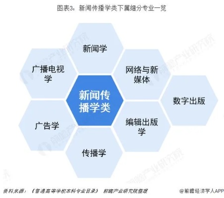 新媒体运营专业大学研究生新媒体运营研究生学校