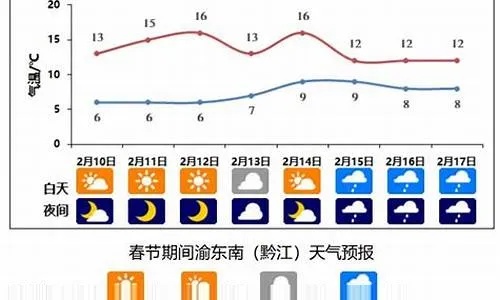 建三江创业天气预报_富锦建三江创业天气预报