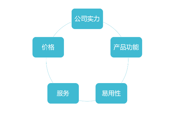 微商创业之一步怎么做？微商创业之一步怎么做的？