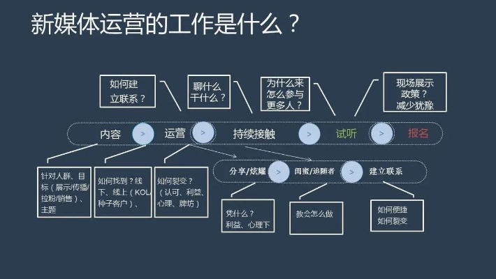 做新媒体运营个人规划_新媒体运营工作规划怎么写