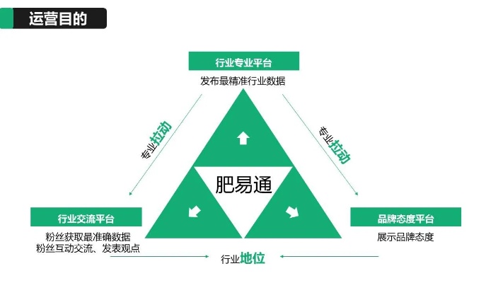 为什么你会做新媒体运营为什么要做新媒体