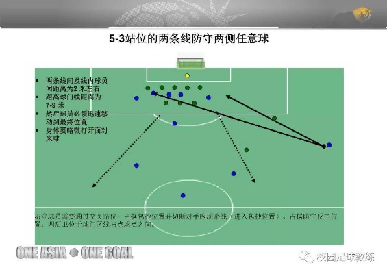 足球定位球教学足球定位球教学设计