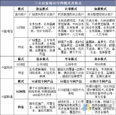 三大运营商新媒体_三大运营商新媒体运营