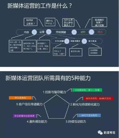 食品新媒体运营推广方案？食品类推广方案？