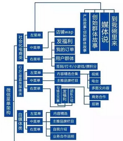 食品新媒体运营推广方案？食品类推广方案？