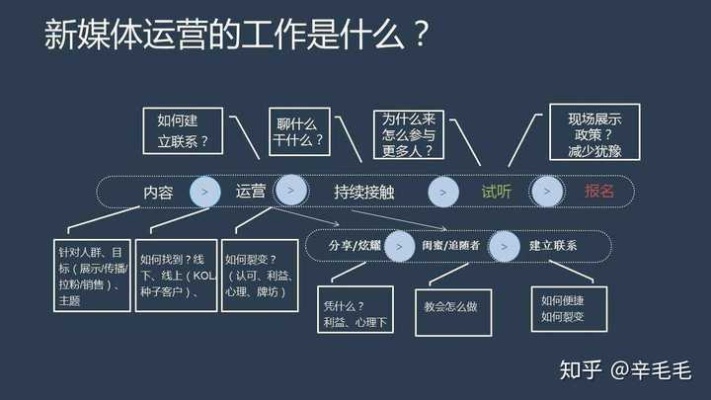 新媒体运营培训心收获_新媒体运营的培训心得