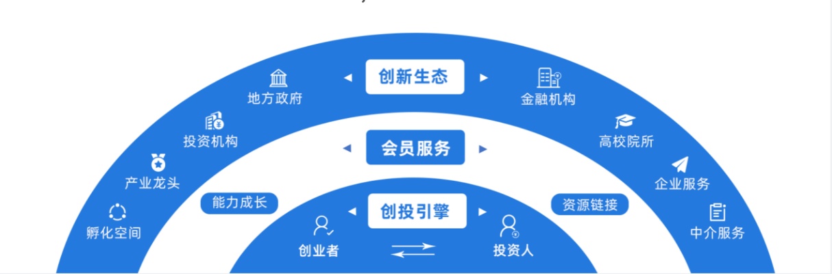 创新创业生态_创新创业生态圈构建中需要遵循的原则包括哪些?