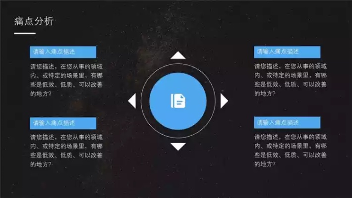 社会痛点创业_社会痛点创业机会心得体会怎么写