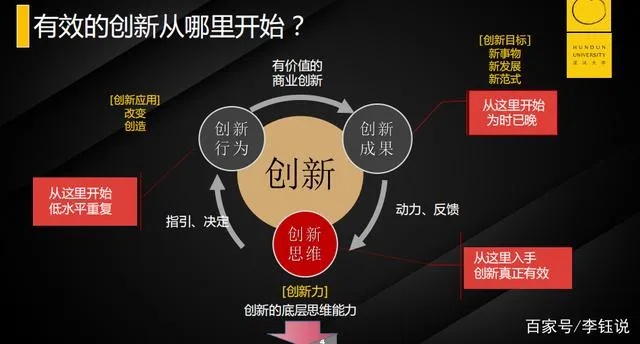 包含学习通创业创新的词条