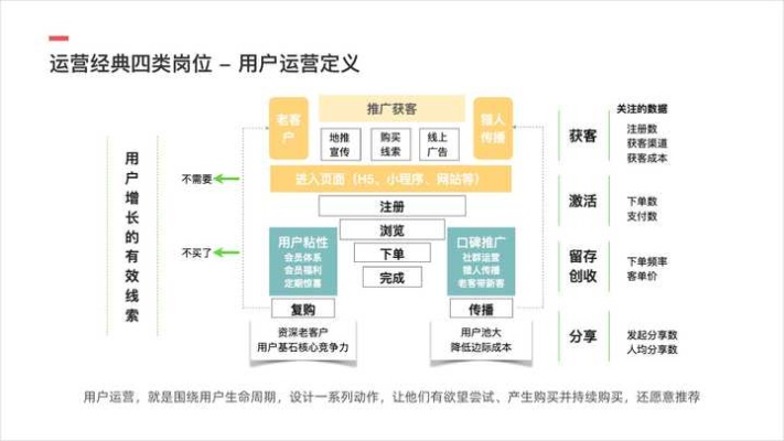 新媒体运营人考核指标c_新媒体运营业绩考核