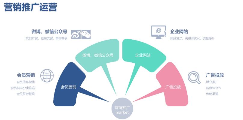 购物广场新媒体运营方案（购物广场新媒体运营方案范文）