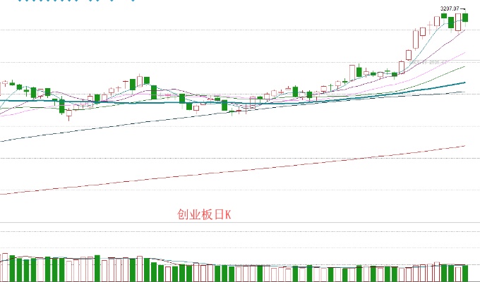 创业板历史新低（创业板历史最大跌幅）