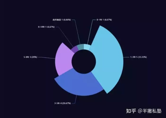 新媒体运营以后可以干什么呢（新媒体运营以后可以做什么工作）