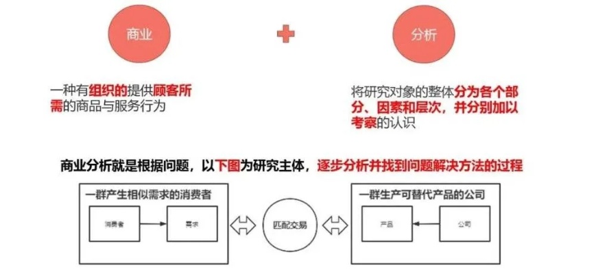 创业swot分析_创业swot分析范文