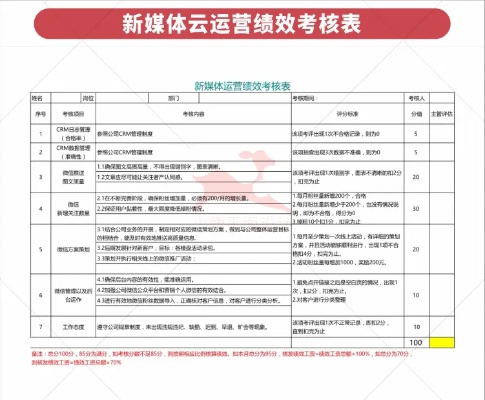 新媒体运营核心考核数据新媒体运营核心考核数据怎么写