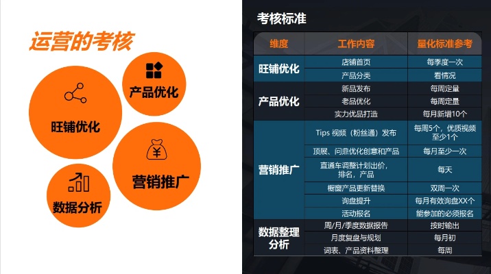 新媒体运营核心考核数据新媒体运营核心考核数据怎么写