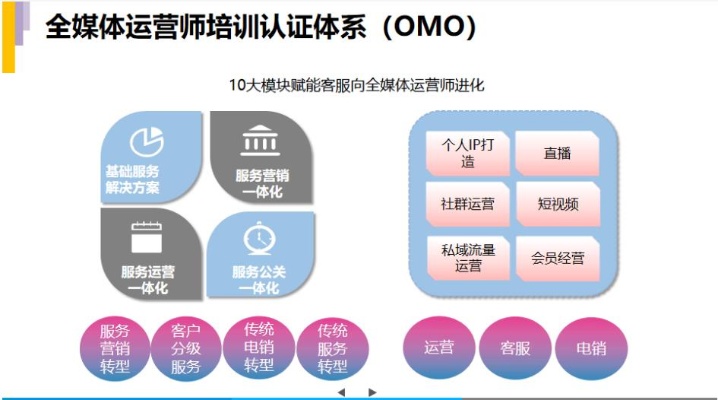 新媒体运营核心考核数据新媒体运营核心考核数据怎么写