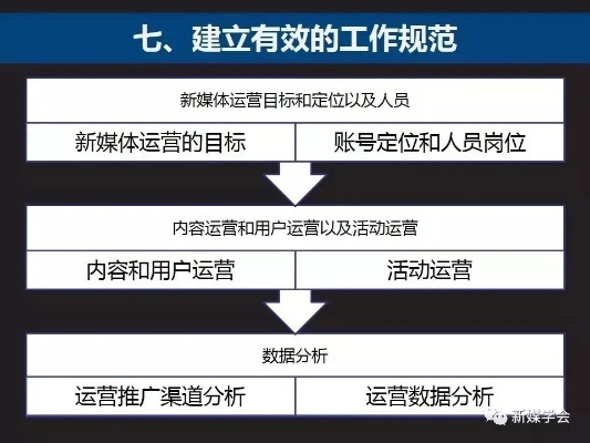 广东广州新媒体运营工资_广州新媒体公司招聘