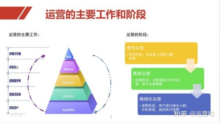 新媒体产业运营岗位笔试？新媒体运营岗位面试问题及回答思路？