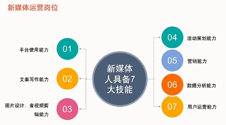 新媒体运营专员要求能力_新媒体运营专员能力提升方案