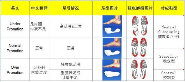 足球鞋选择_足球鞋选择AG还是TF