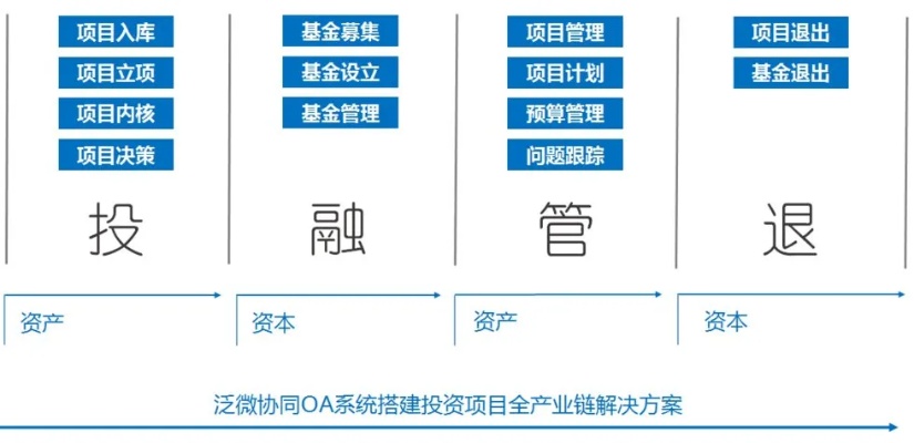 100万创业做什么好？一百万创业,可以干点什么呢？